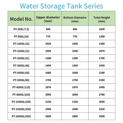 Cylindre d'OIN 9001 en dehors de stockage de l'eau diamètre supérieur 720mm de 1000 de litre réservoirs d'eau